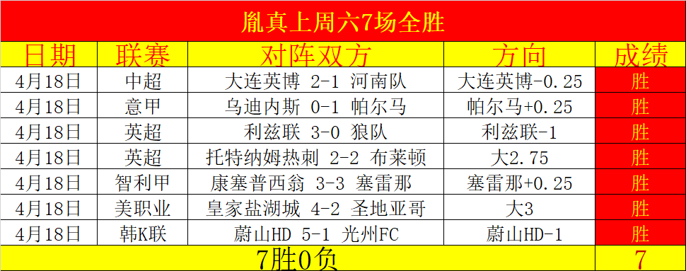大乐透期号,专家质合分,前区十码推,世界杯,世界杯赛程,世界杯历史,足球世界杯,世界杯2023,世界杯比分,世界杯冠军,世界杯新闻