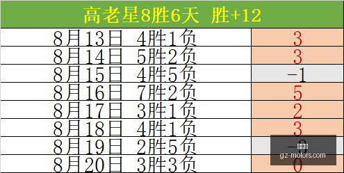 德甲得分王,争霸,阿隆索紧随,世界杯,世界杯赛程,世界杯历史,足球世界杯,世界杯2023,世界杯比分,世界杯冠军,世界杯新闻