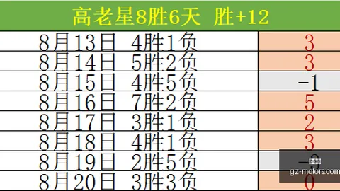 德甲得分王争霸：阿隆索紧随瓜迪奥拉与弗里克之后